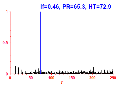 Survival probability